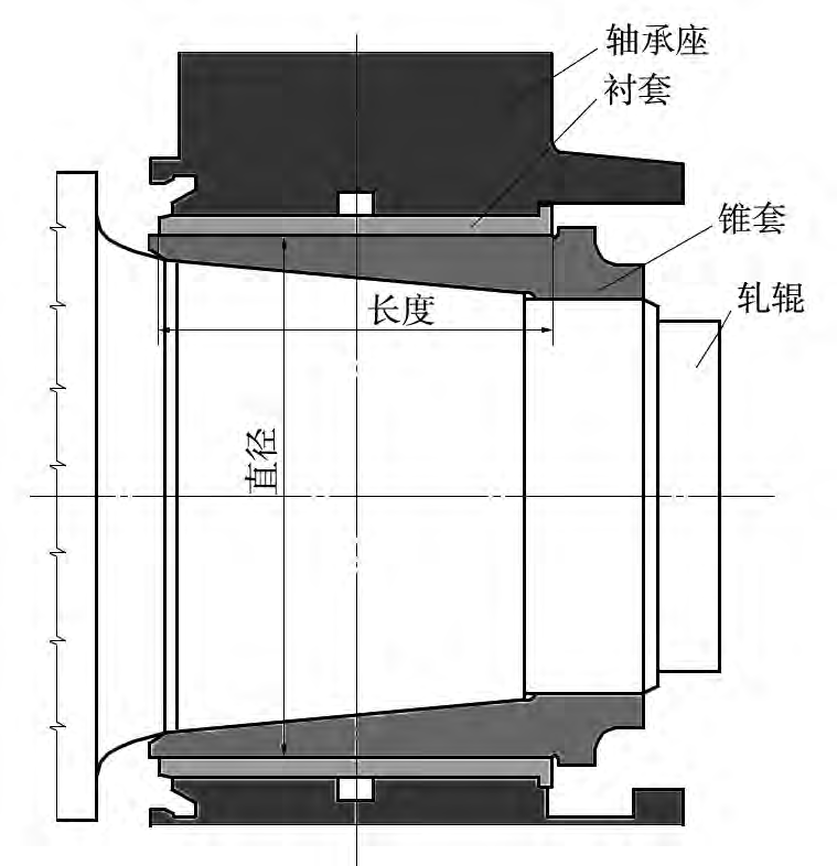 轧机轴承选型