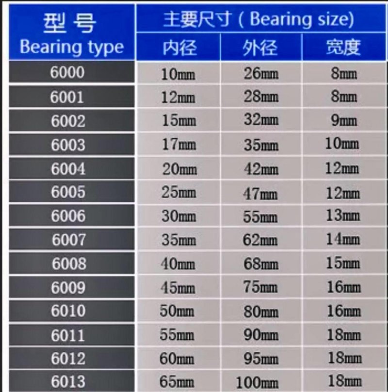 轴承型号对照表